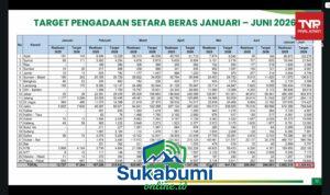 Cadangan Beras Pemerintah Kini Sentuh 5,37 juta Ton, Tertinggi Sepanjang Sejarah