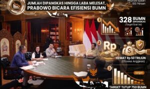 Jumlah Dipangkas hingga Laba Melesat, Prabowo Bicara Efisiensi BUMN